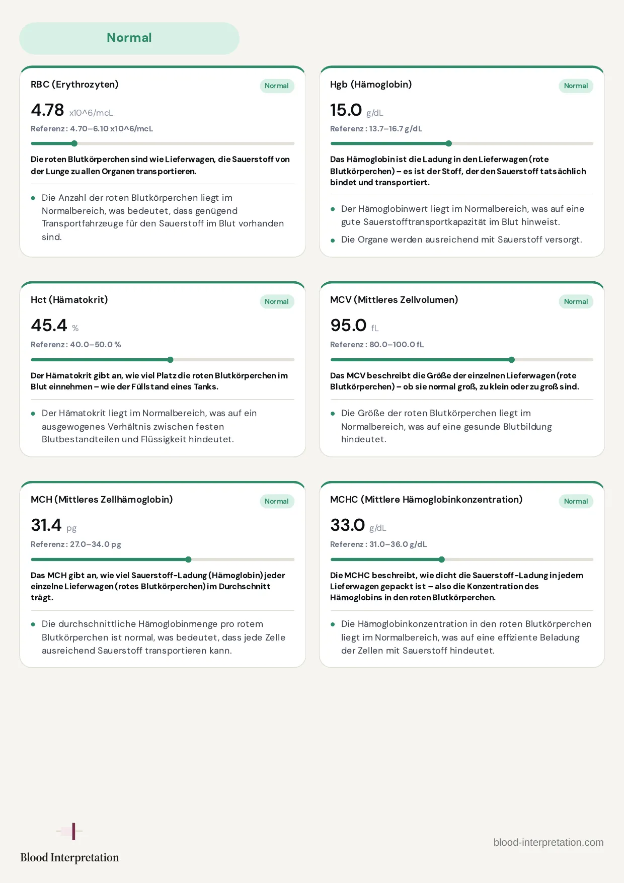 Beispielbericht, Seite 11 von 23