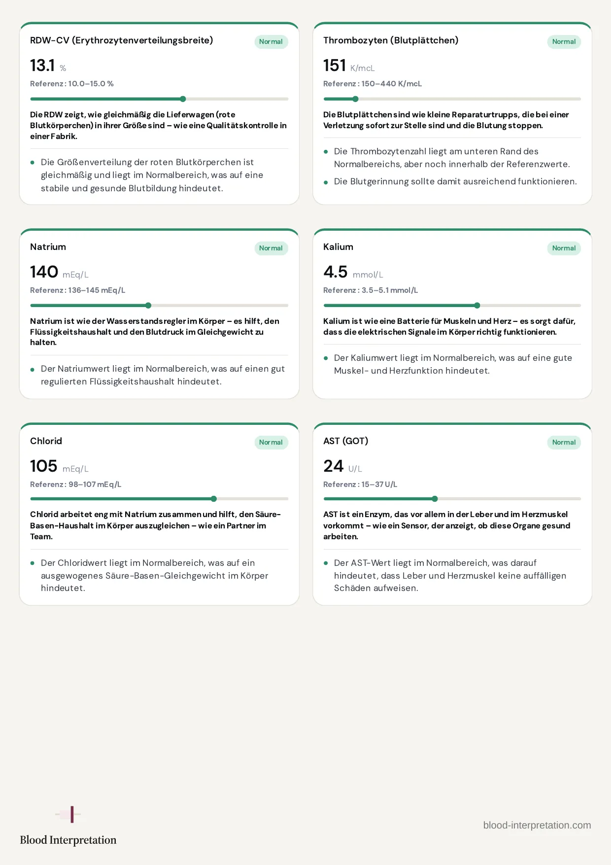 Beispielbericht, Seite 12 von 23