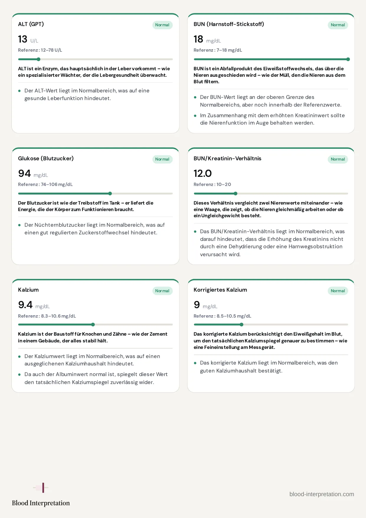 Beispielbericht, Seite 13 von 23