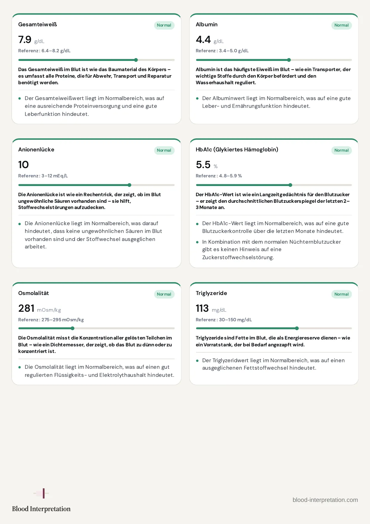 Beispielbericht, Seite 14 von 23