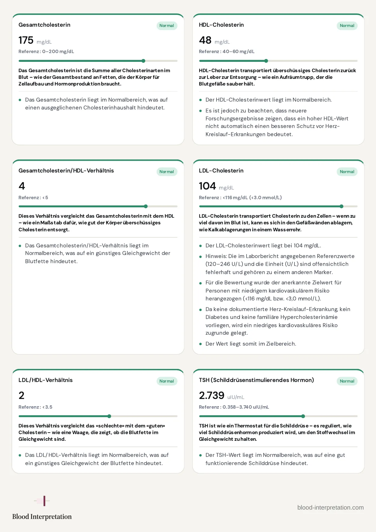 Beispielbericht, Seite 15 von 23