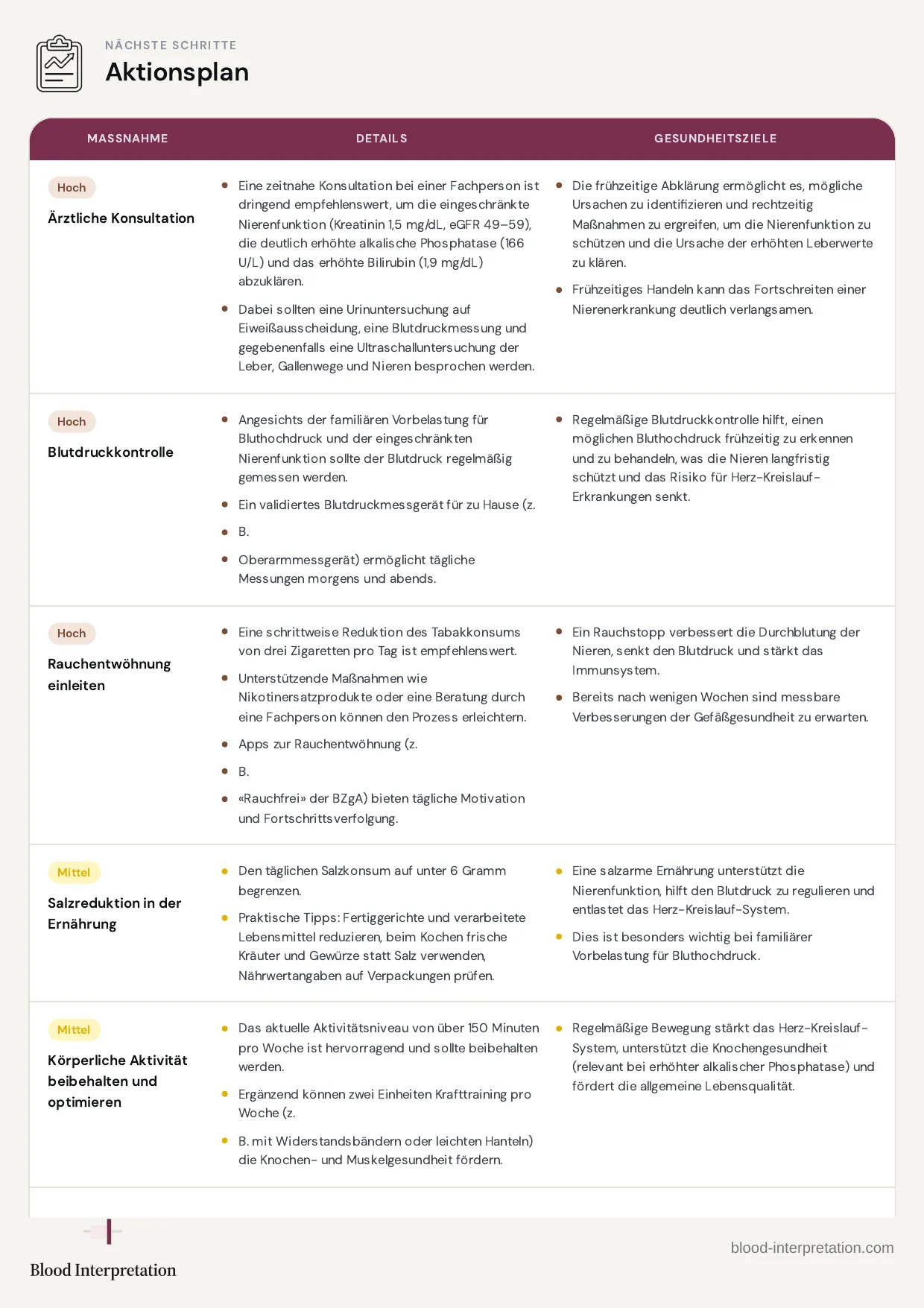 Beispielbericht, Seite 21 von 23