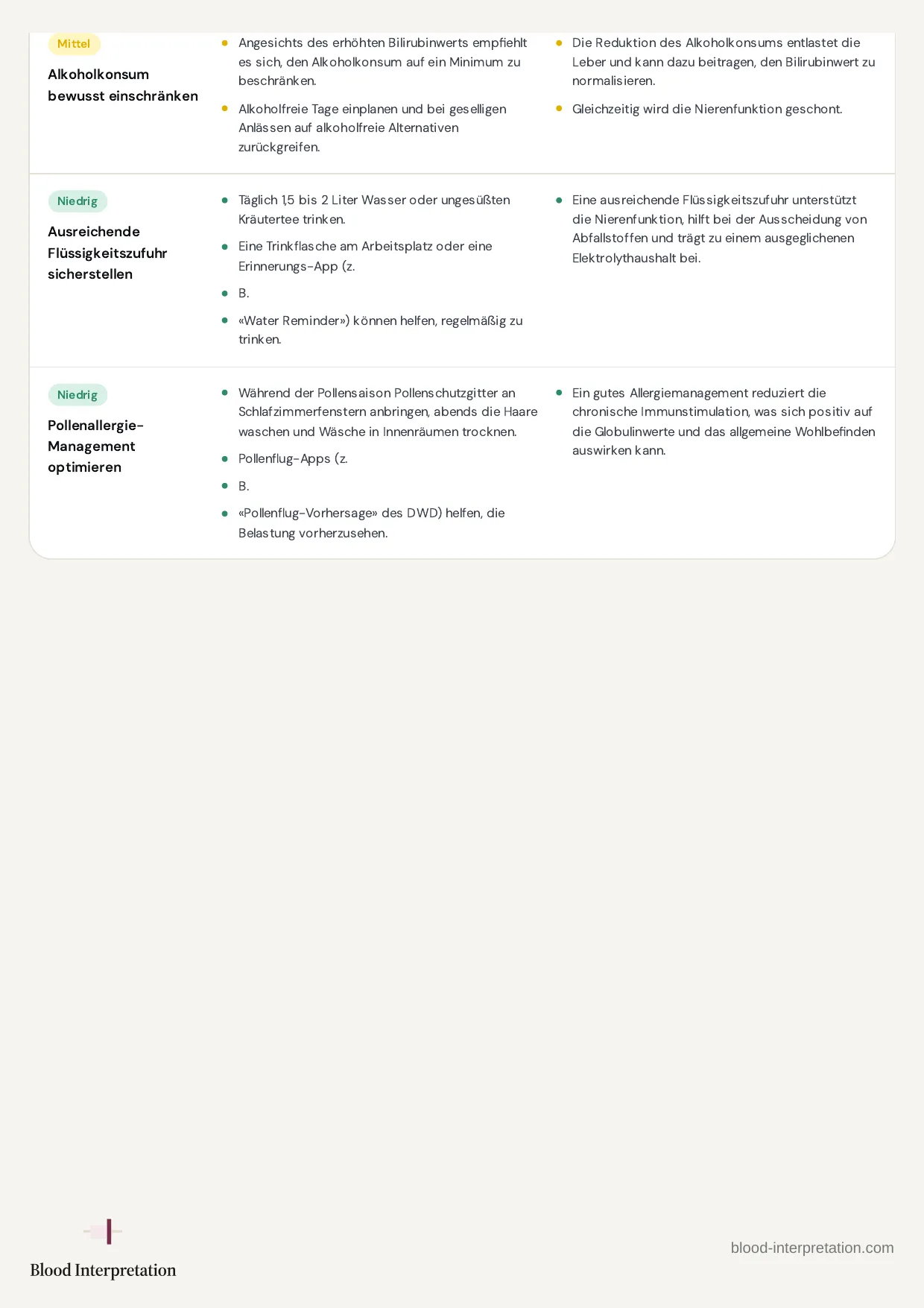 Beispielbericht, Seite 22 von 23