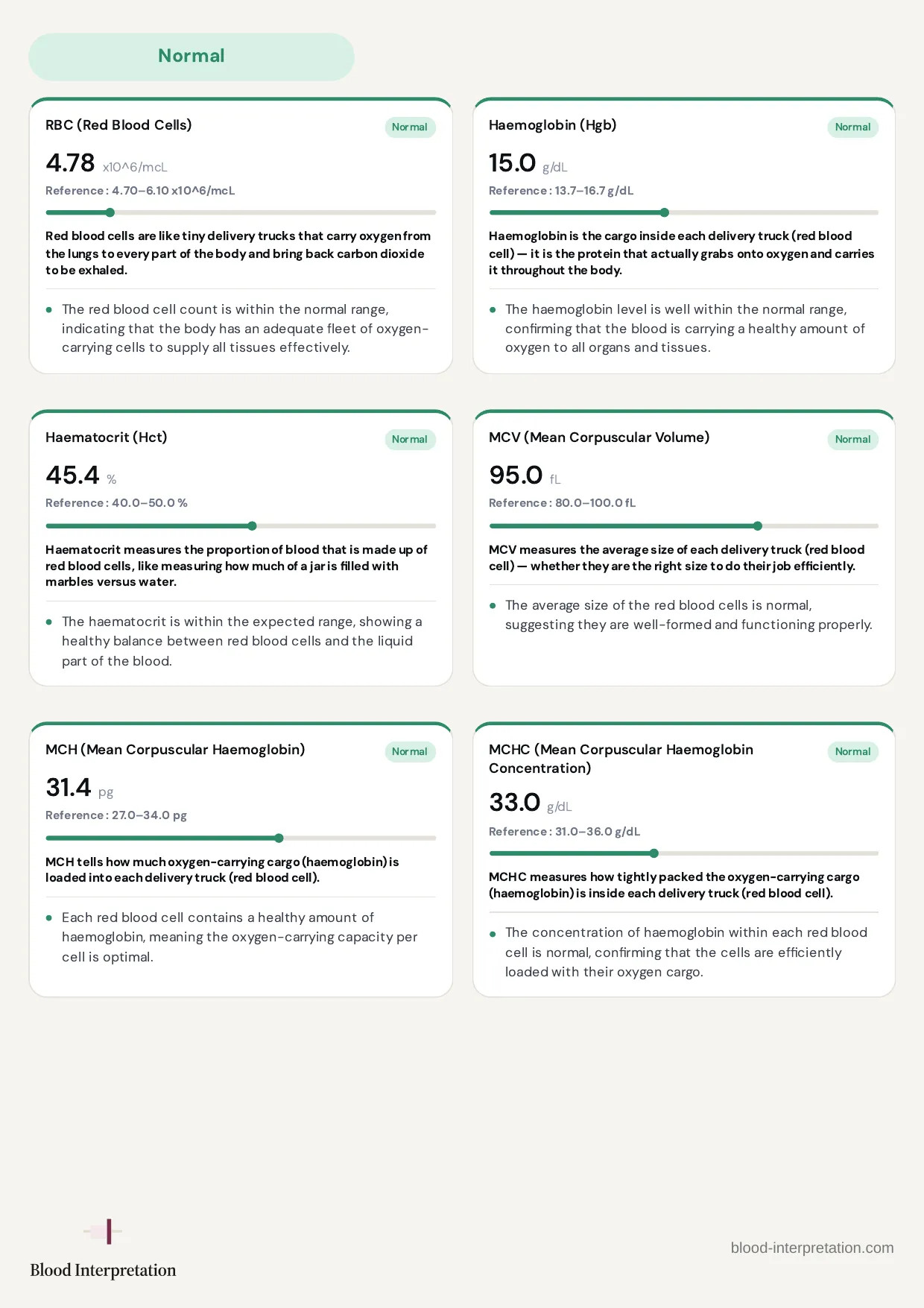 Example report, page 11 of 23