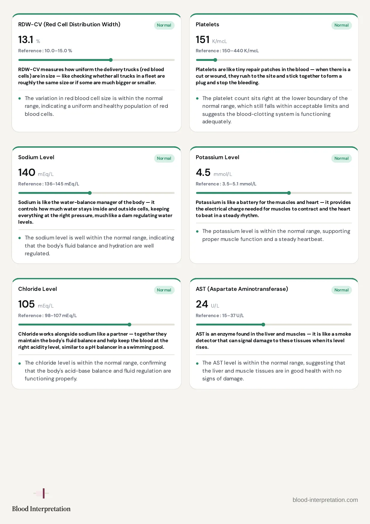 Example report, page 12 of 23