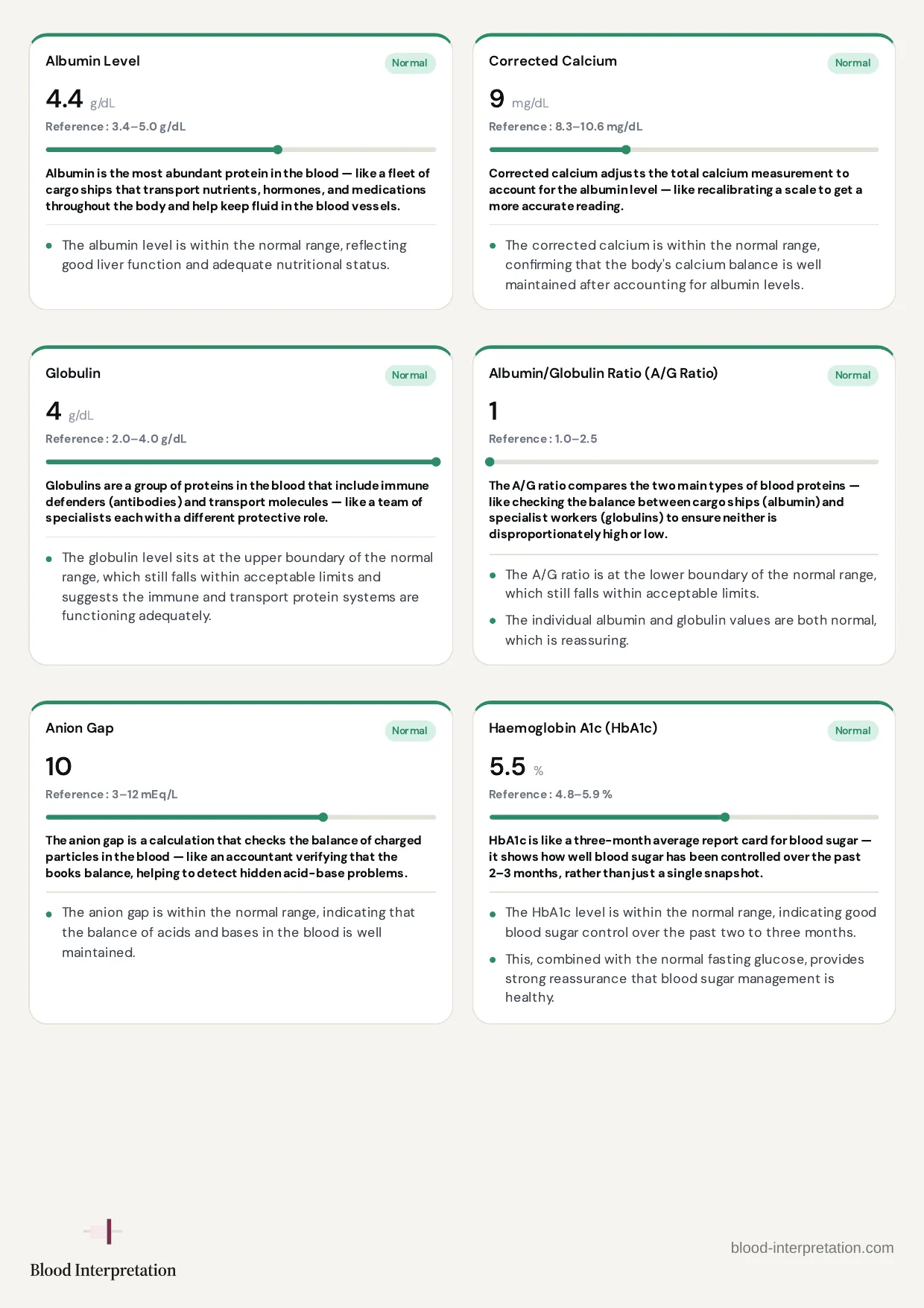 Example report, page 14 of 23