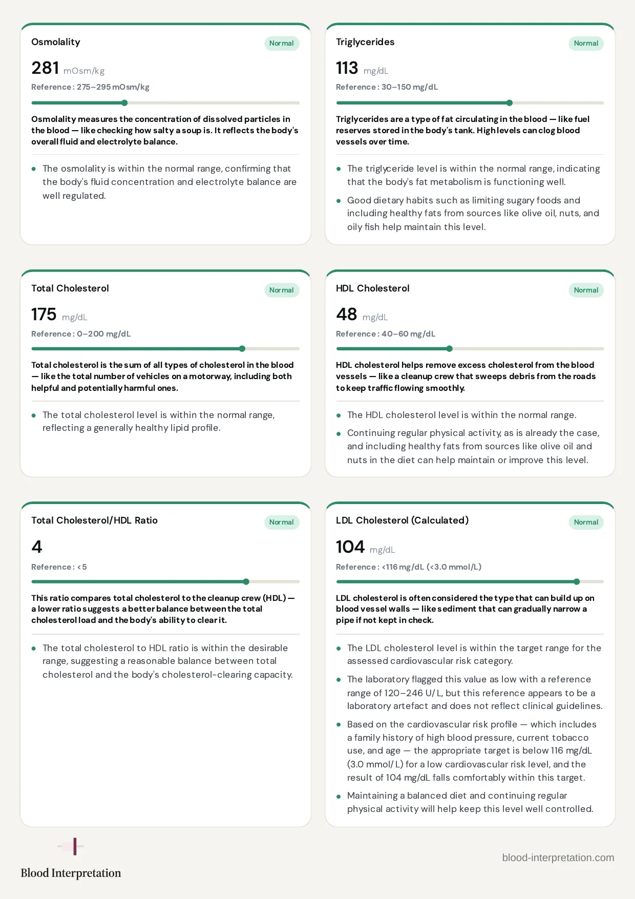 Example report, page 15 of 23