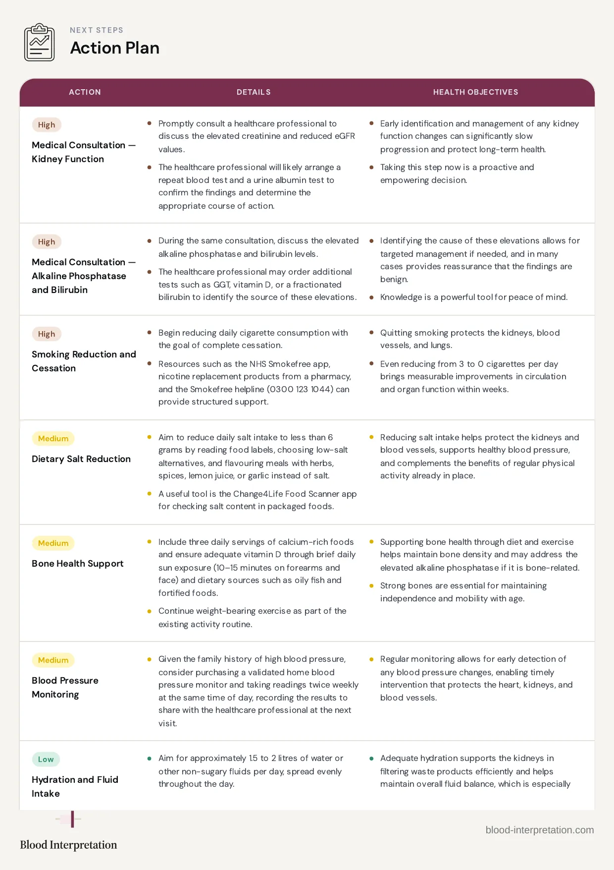 Example report, page 21 of 23
