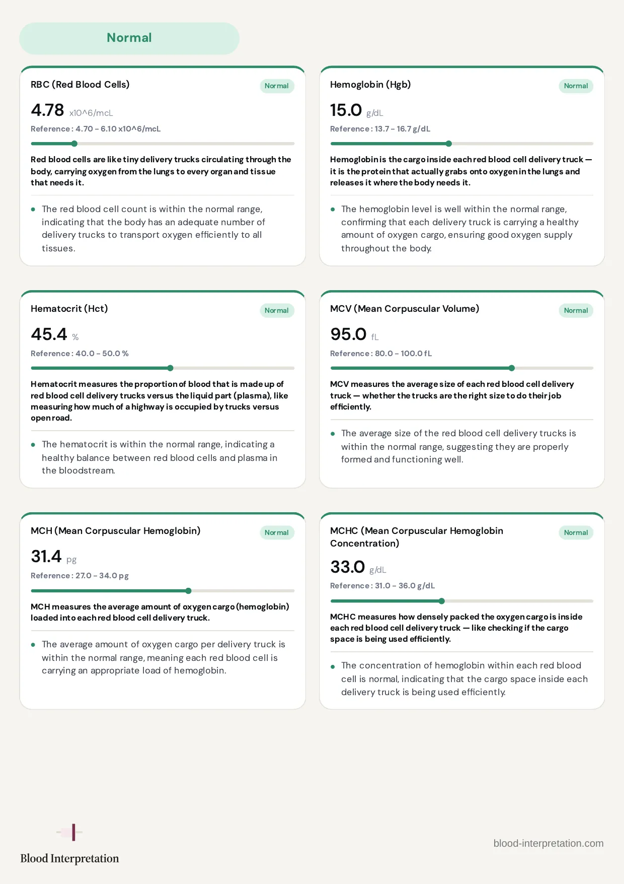 Ejemplo de informe, página 13 de 25
