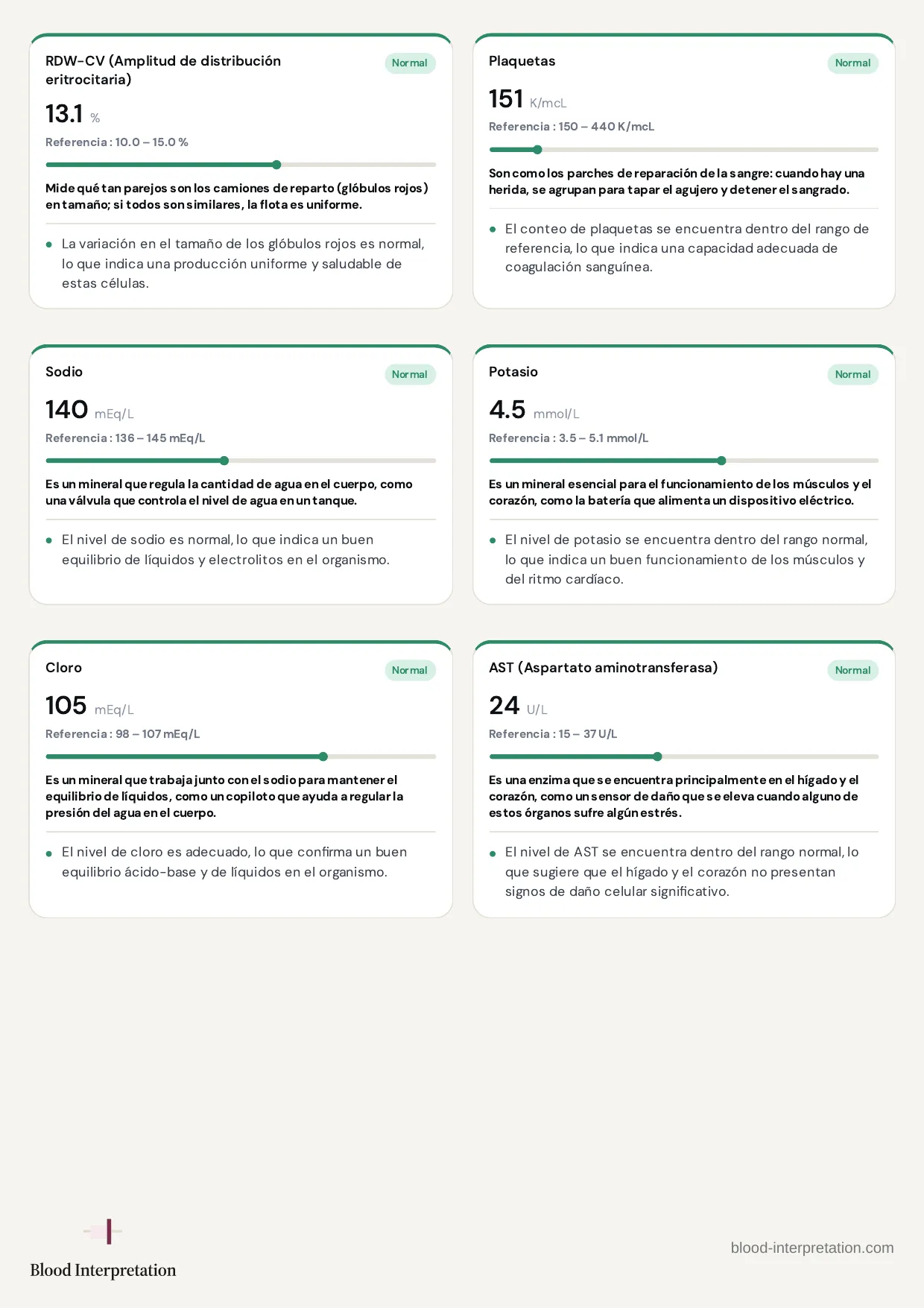 Ejemplo de reporte, página 12 de 23