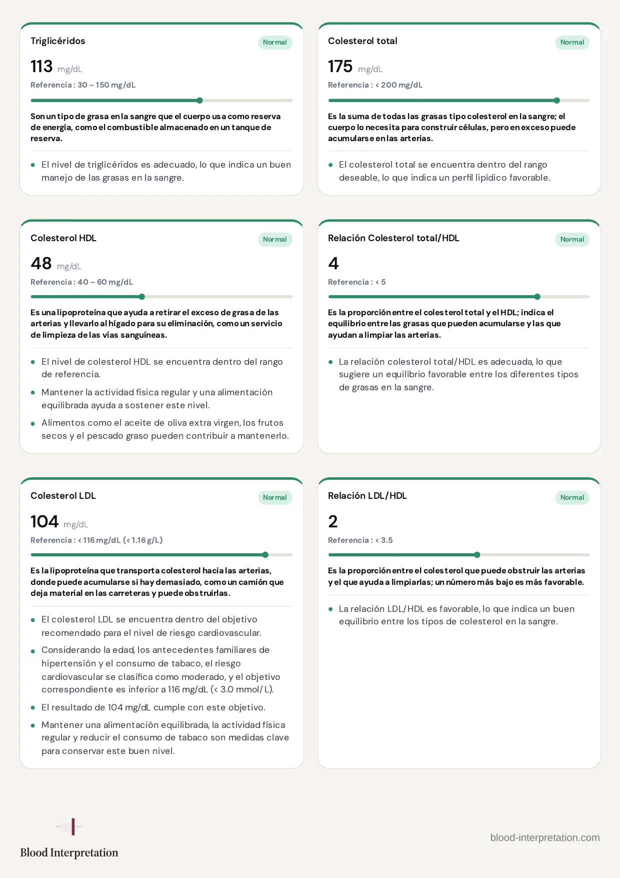 Ejemplo de reporte, página 15 de 23