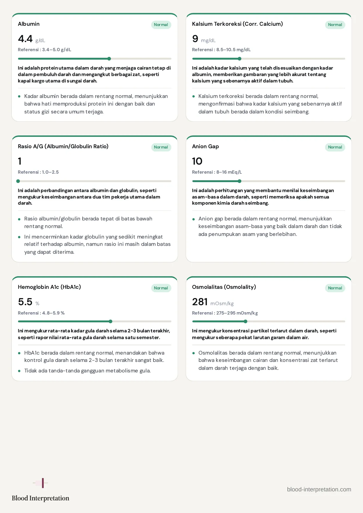 Contoh laporan, halaman 14 dari 23