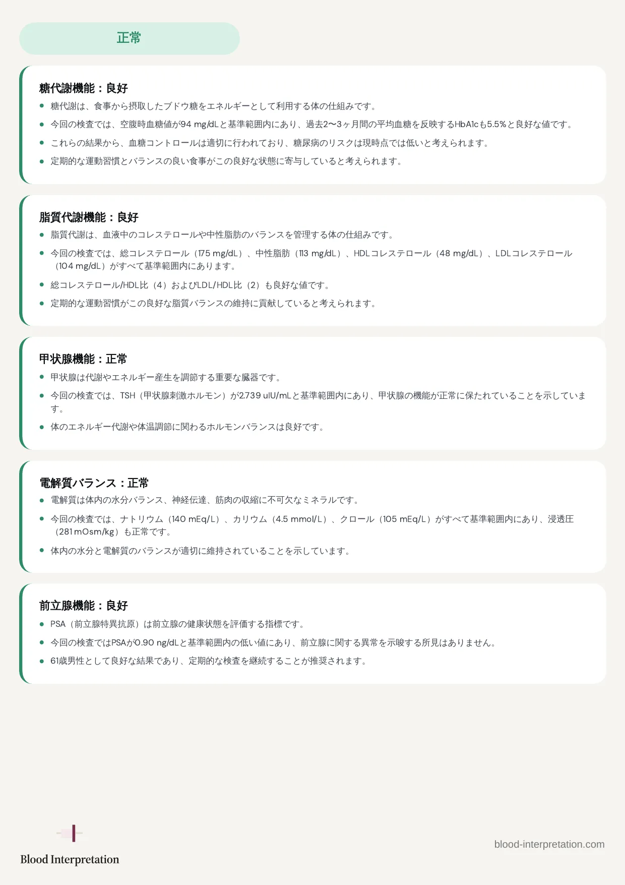 レポートの見本、20ページ中4ページ目