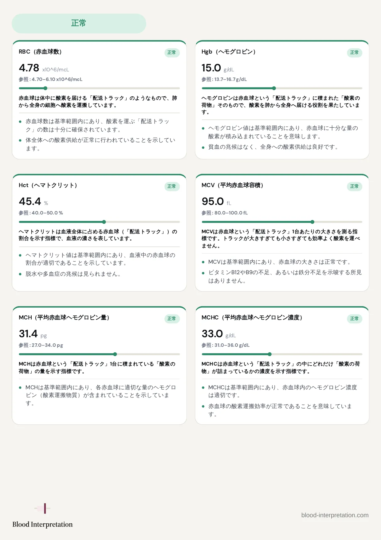 レポートの見本、20ページ中10ページ目