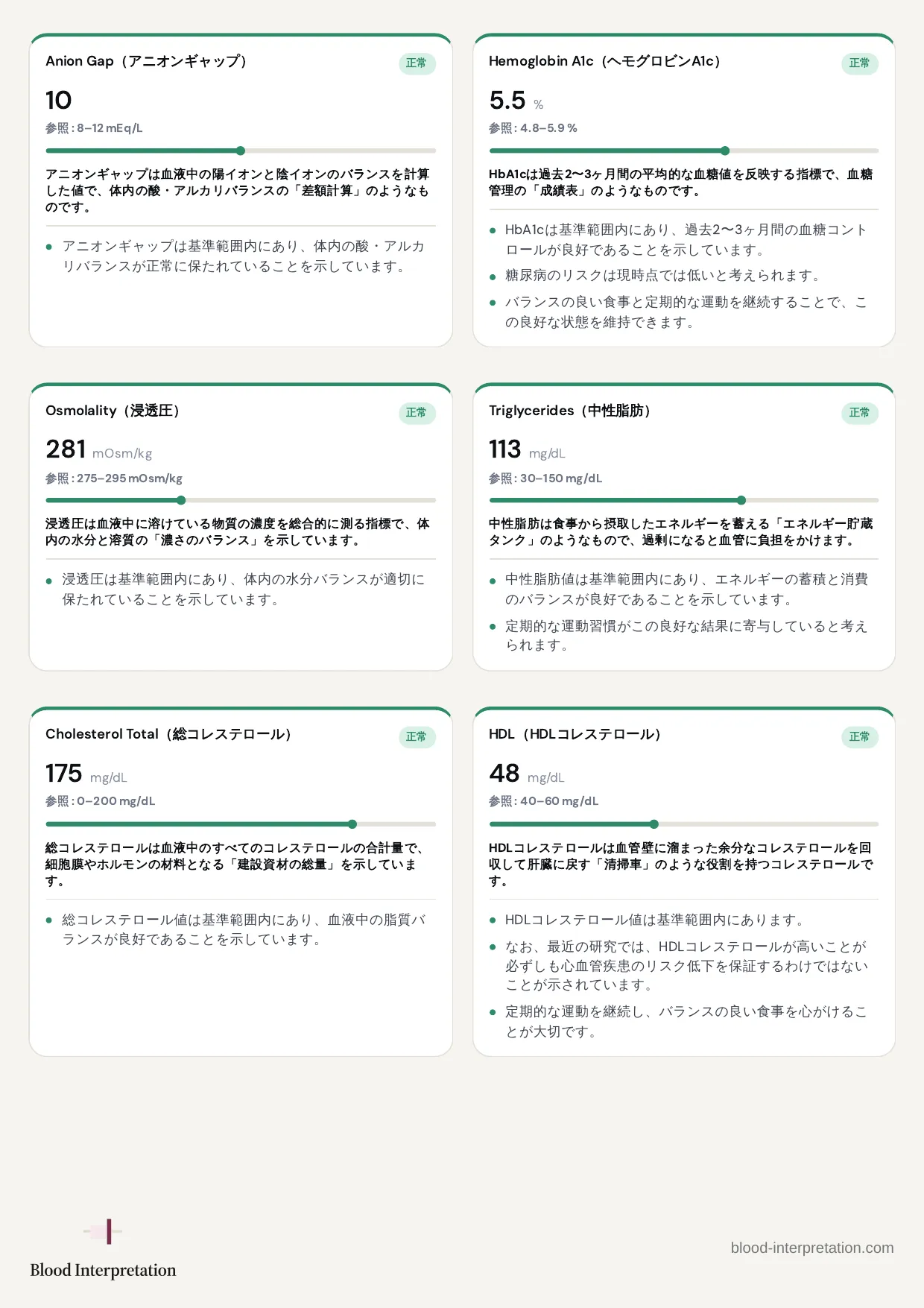 レポートの見本、20ページ中13ページ目