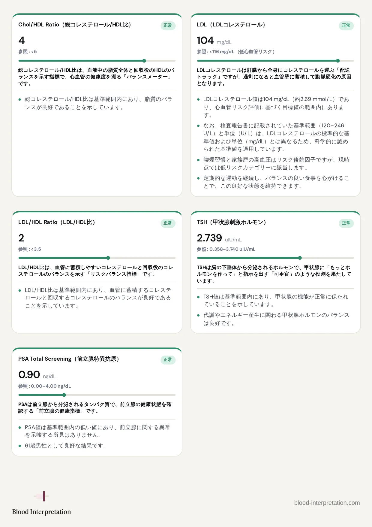 レポートの見本、20ページ中14ページ目