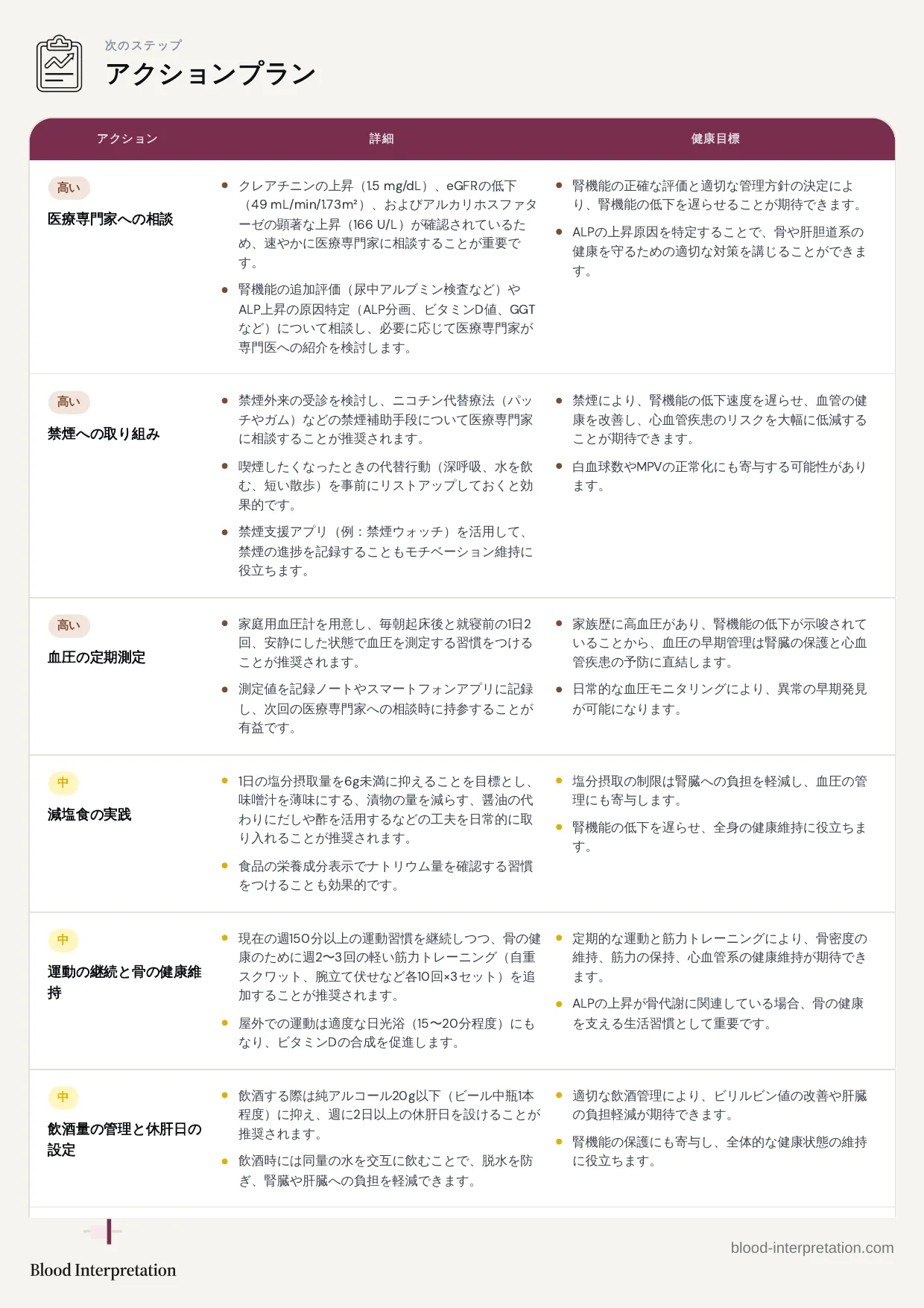 レポートの見本、20ページ中18ページ目