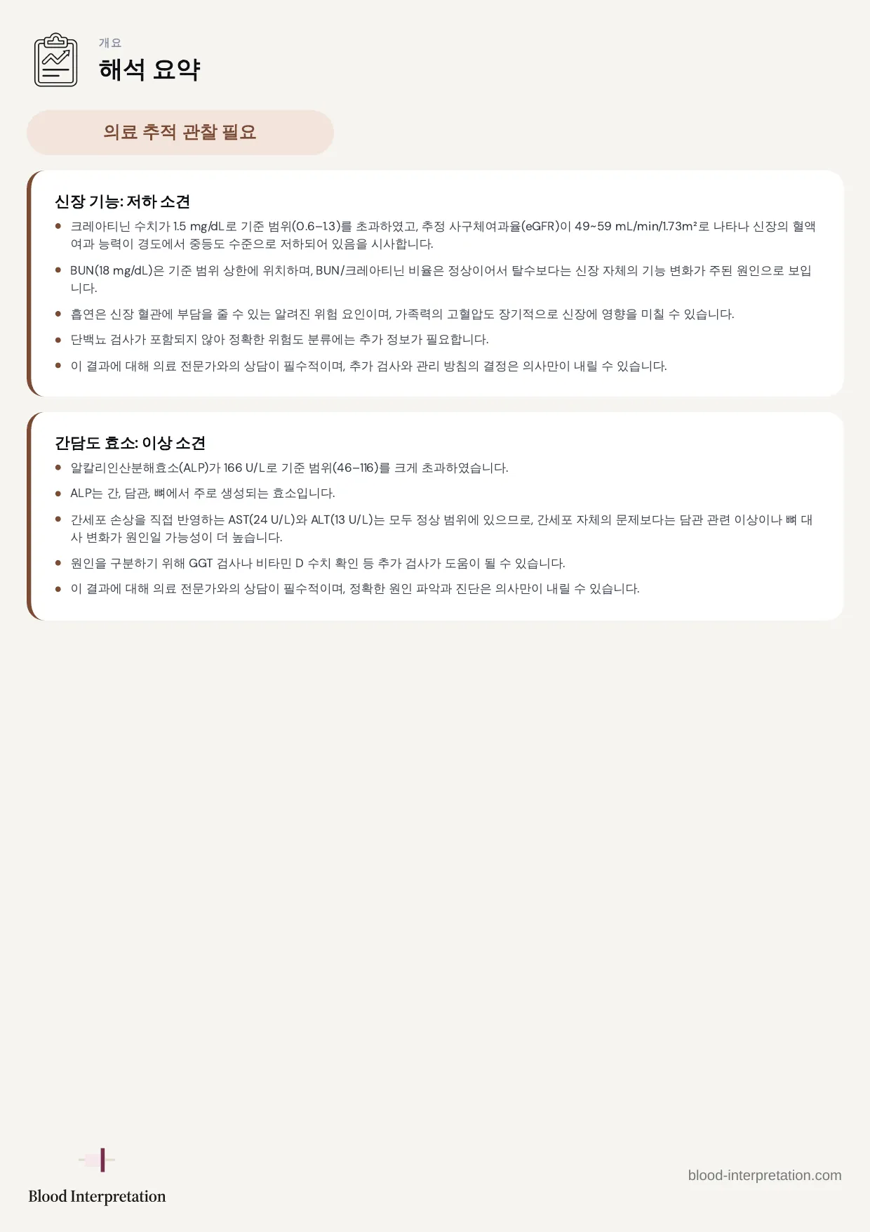 보고서 예시, 전체 20페이지 중 2페이지