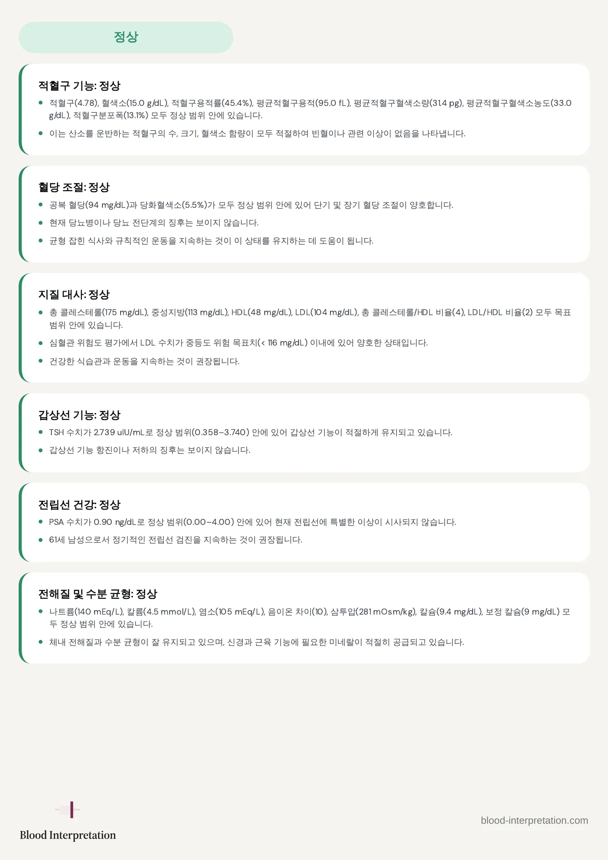 보고서 예시, 전체 20페이지 중 4페이지