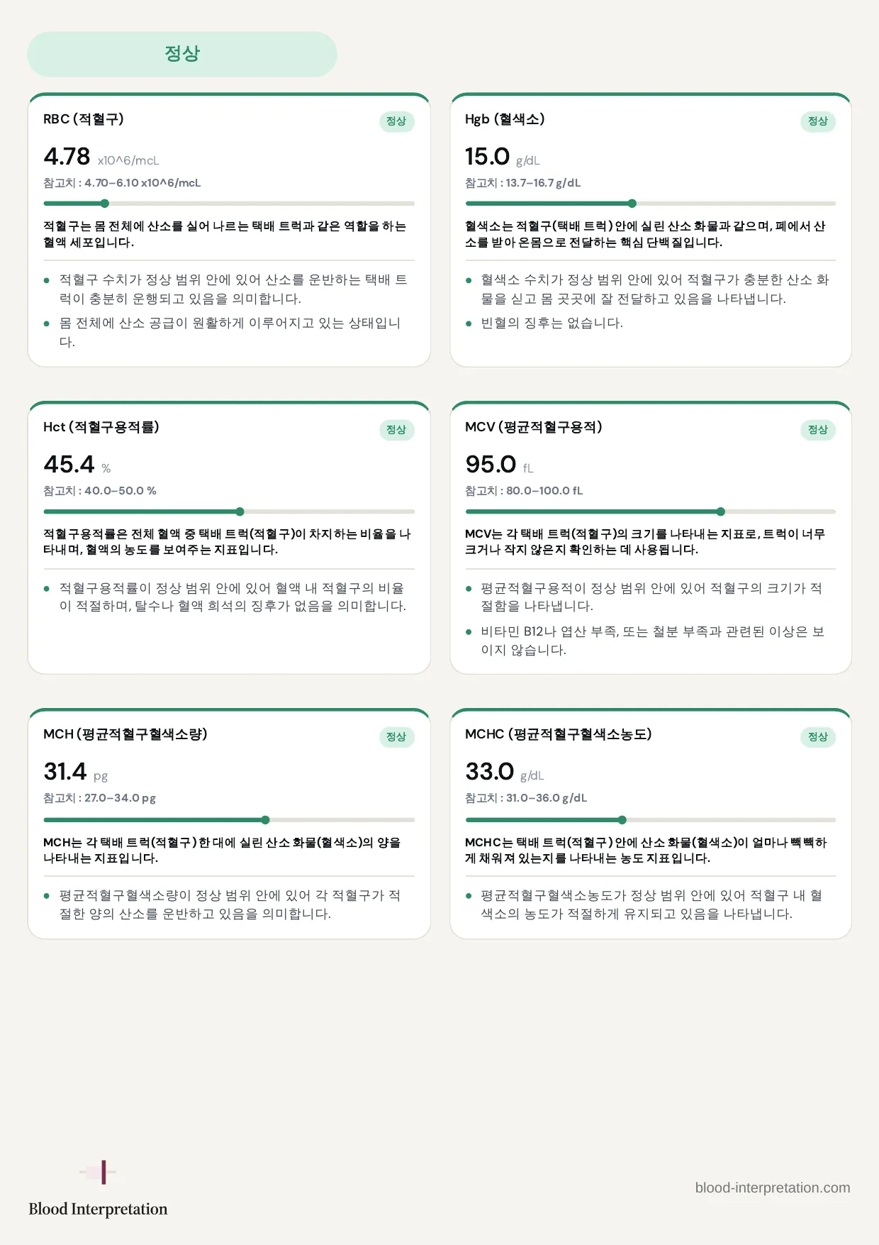 보고서 예시, 전체 20페이지 중 10페이지