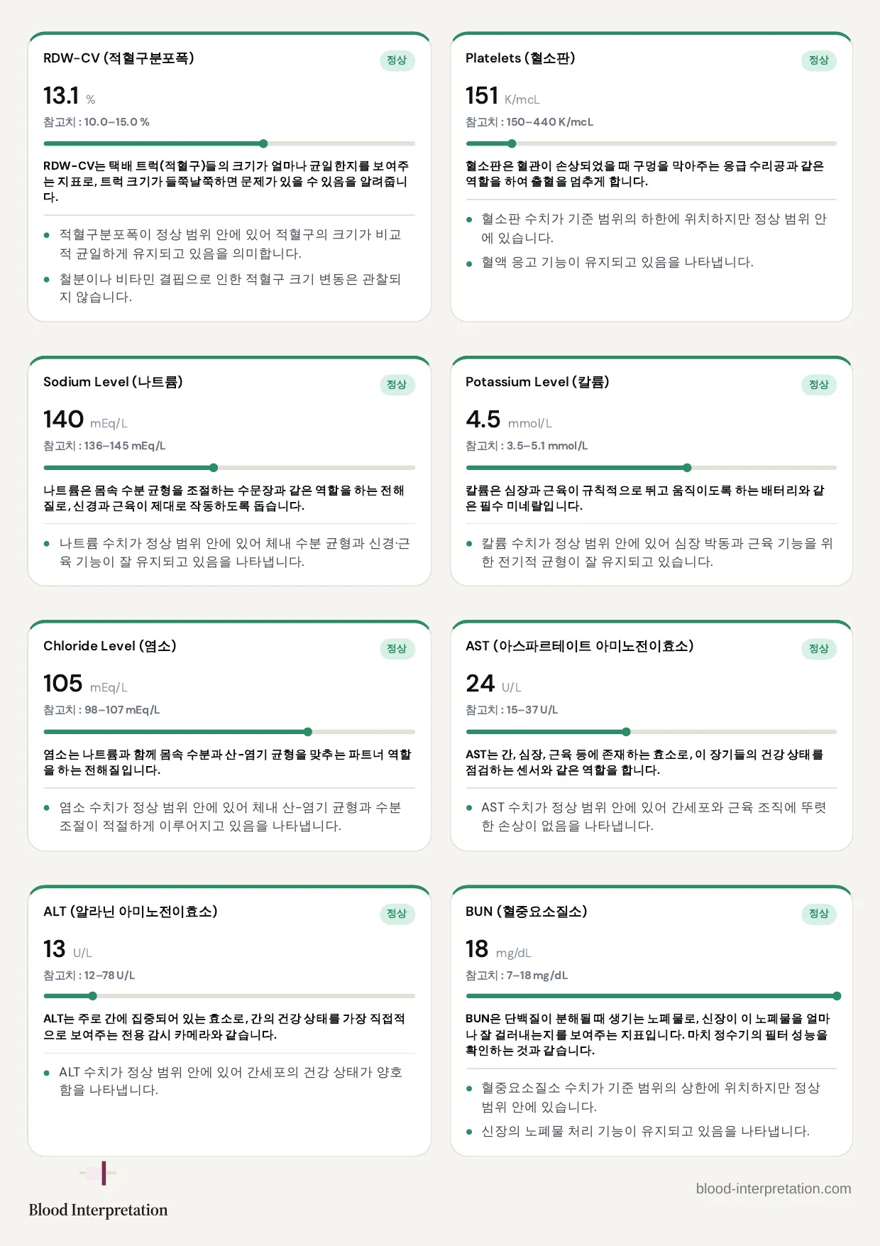 보고서 예시, 전체 20페이지 중 11페이지