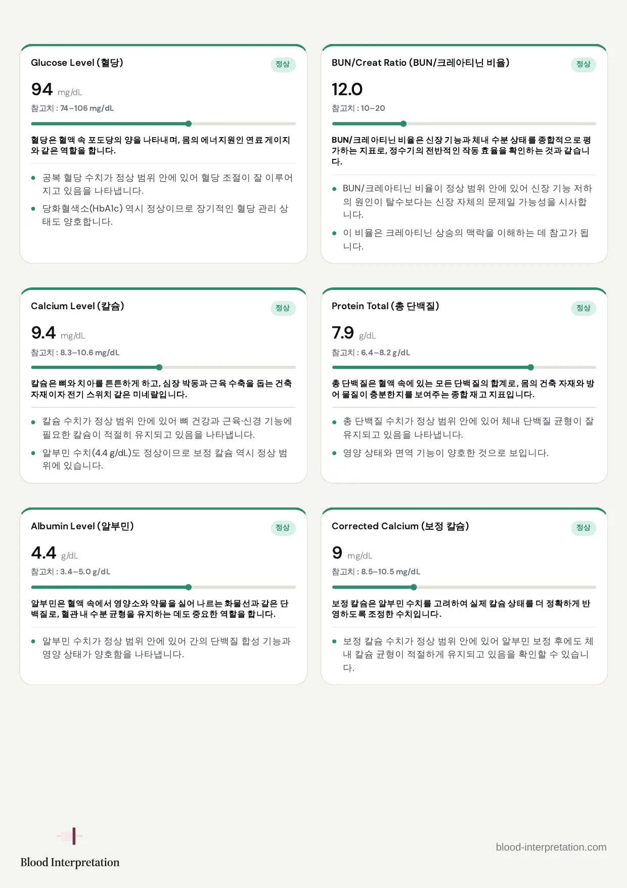 보고서 예시, 전체 20페이지 중 12페이지