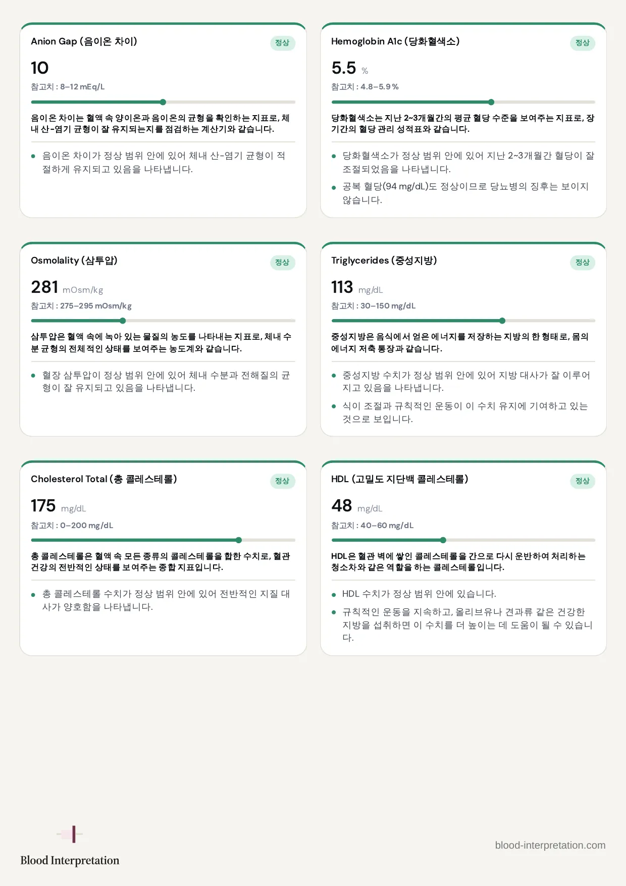 보고서 예시, 전체 20페이지 중 13페이지
