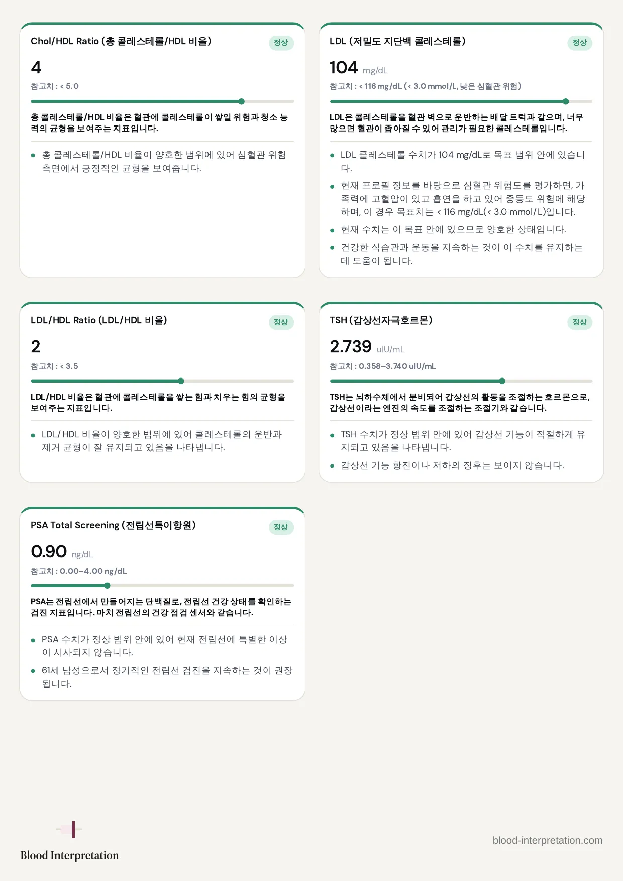 보고서 예시, 전체 20페이지 중 14페이지