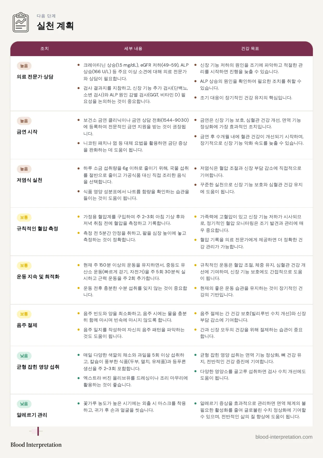 보고서 예시, 전체 20페이지 중 18페이지