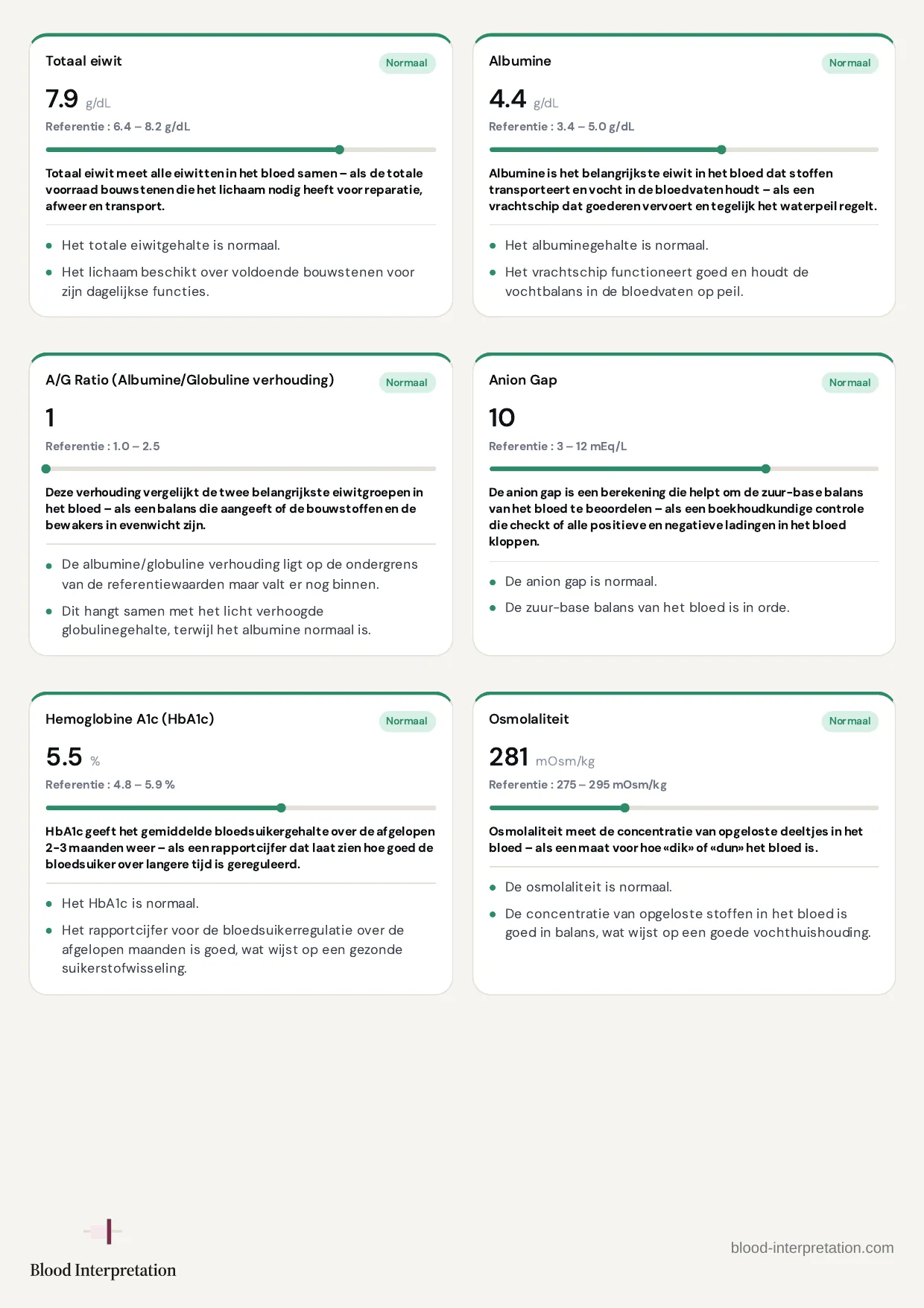 Voorbeeldrapport, pagina 13 van 22