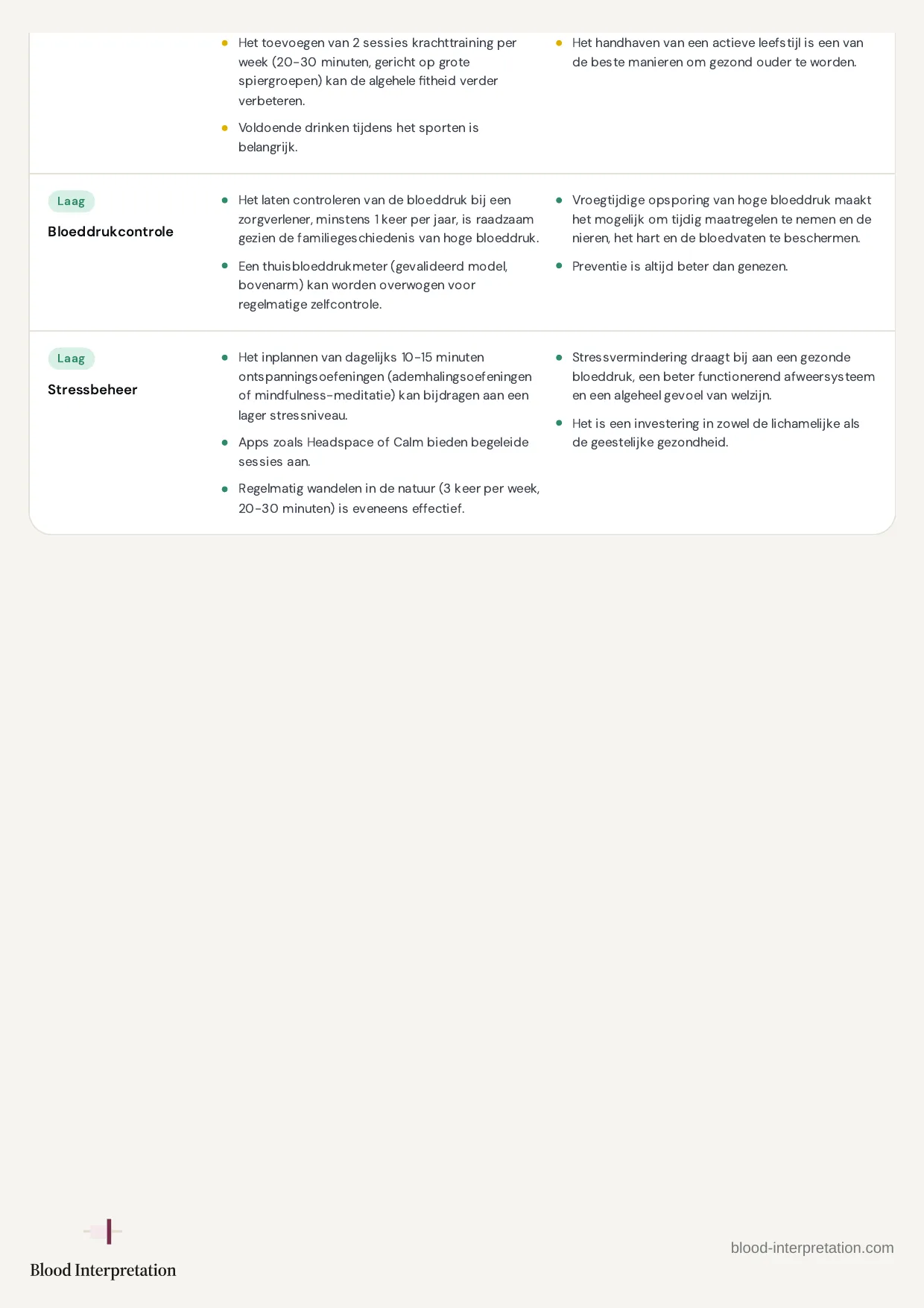 Voorbeeldrapport, pagina 21 van 22
