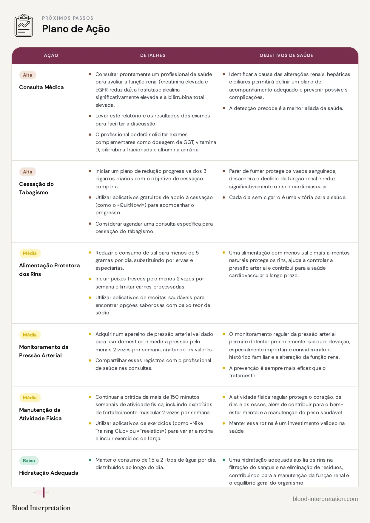 Exemplo de relatório, página 22 de 24