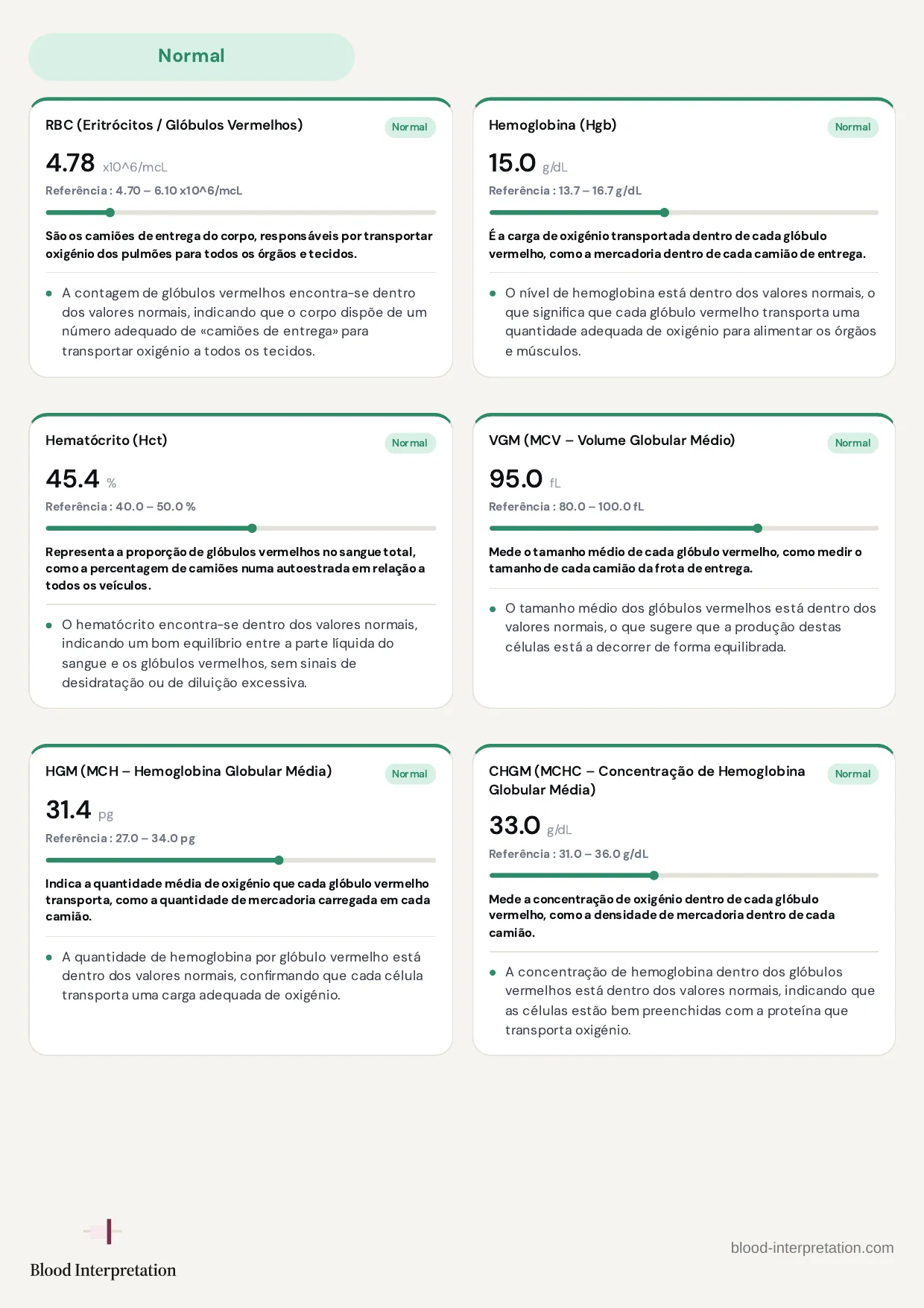 Relatório de exemplo, página 12 de 24