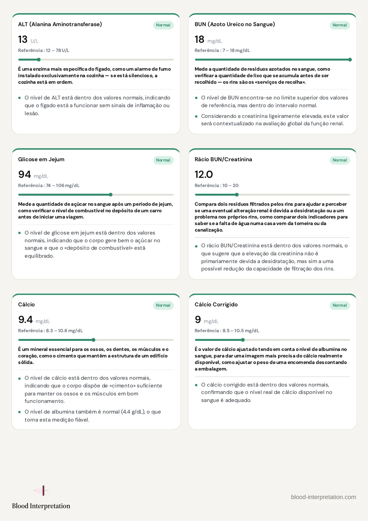 Relatório de exemplo, página 14 de 24