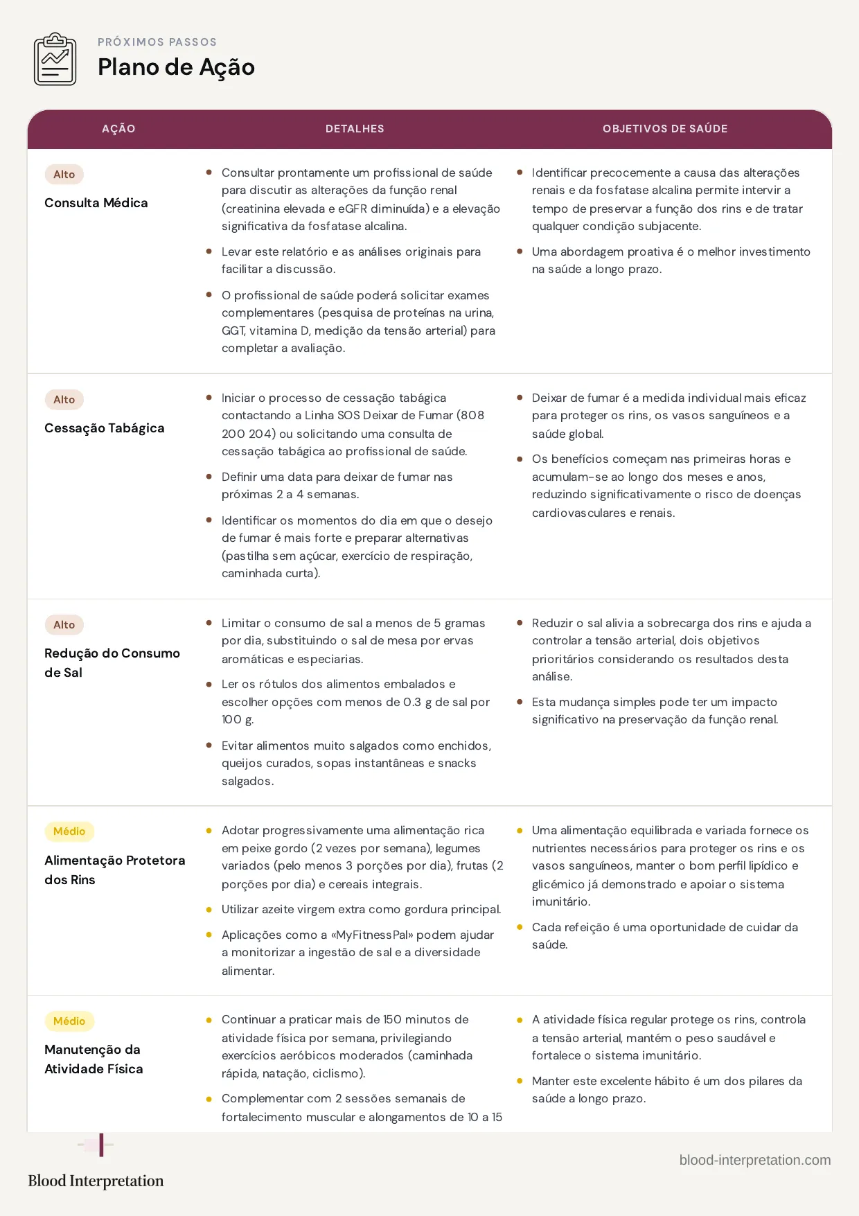 Relatório de exemplo, página 22 de 24