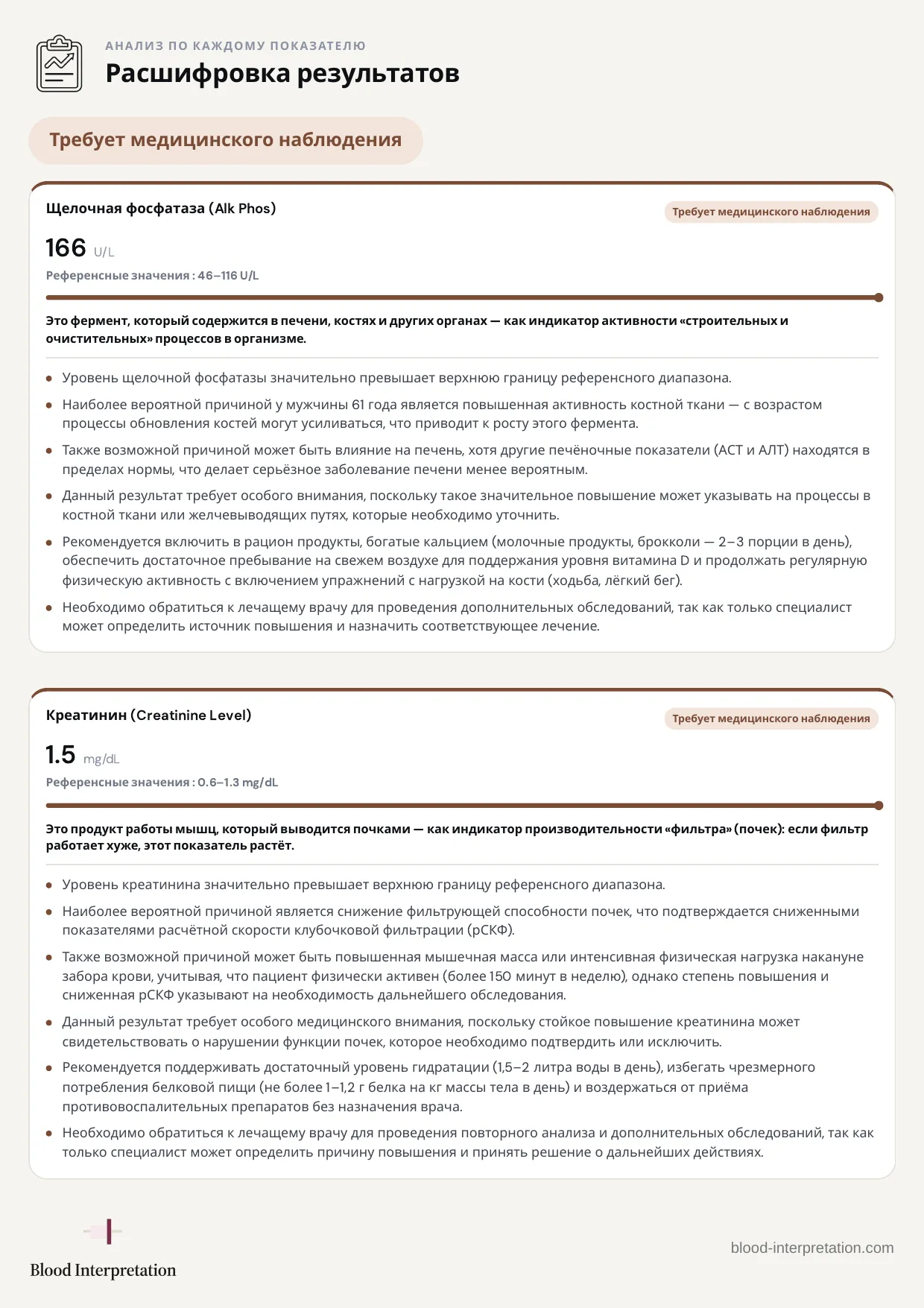 Пример отчёта, страница 6 из 23