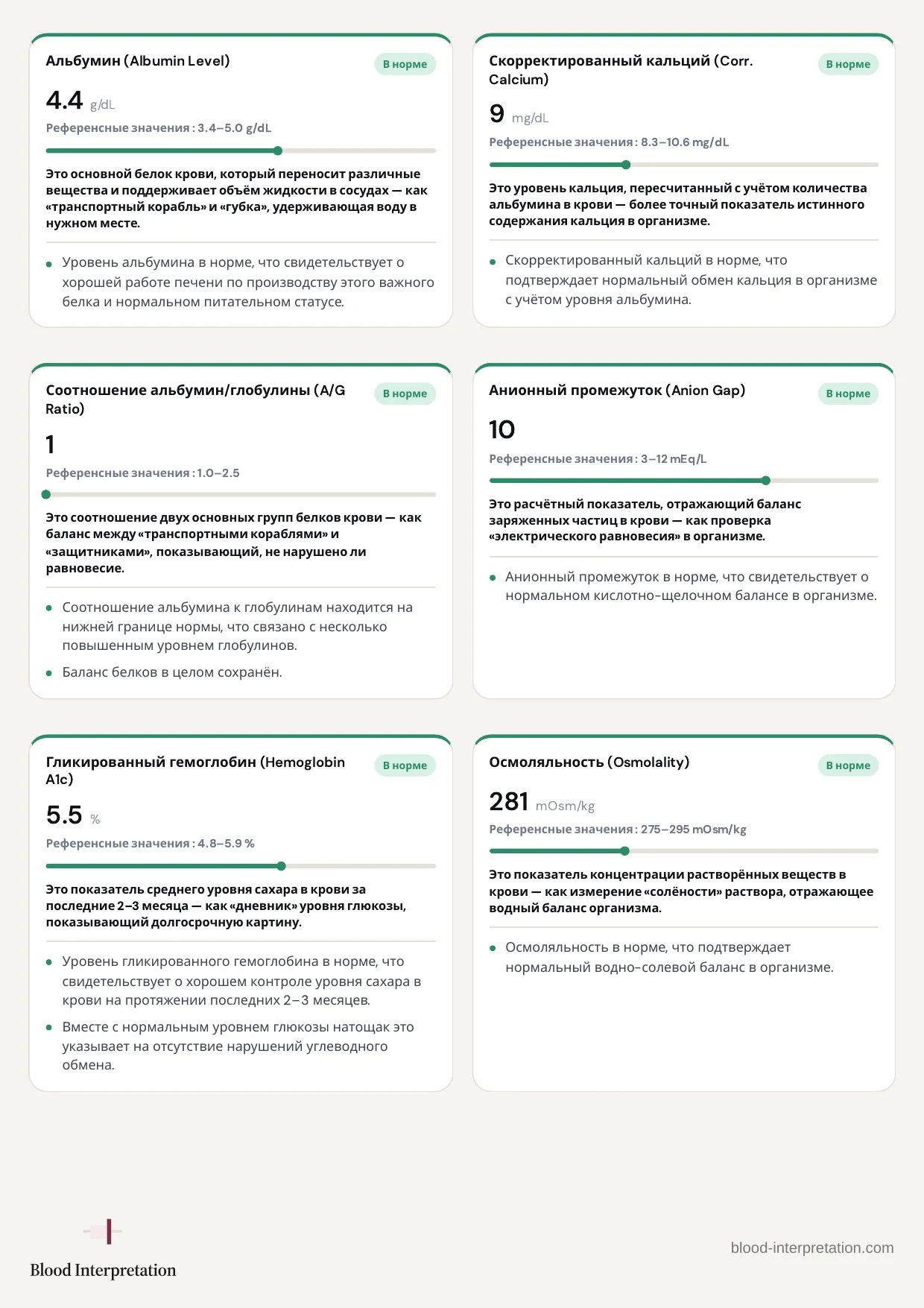 Пример отчёта, страница 14 из 23