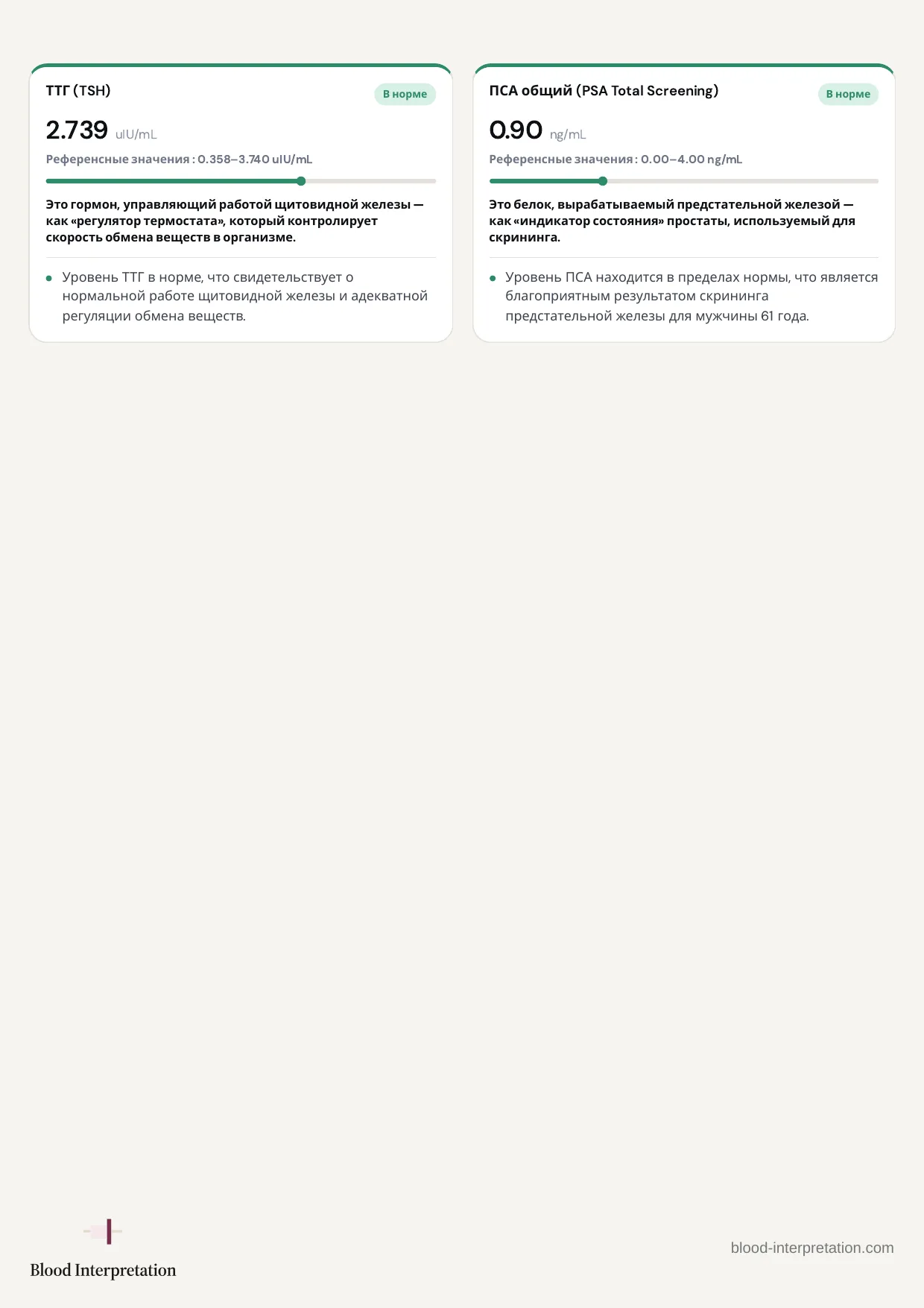 Пример отчёта, страница 16 из 23