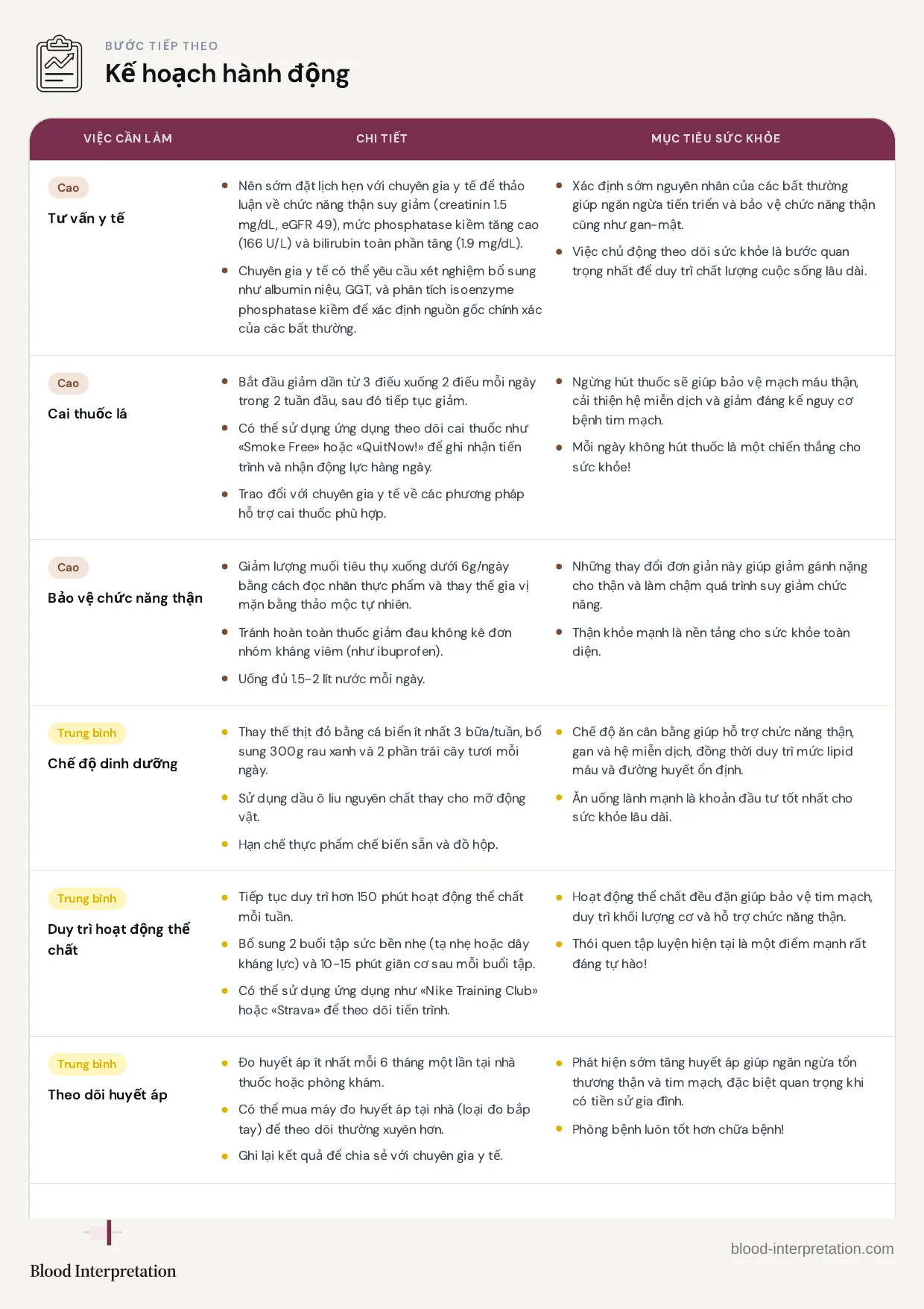 Báo cáo mẫu, trang 19 trên 21