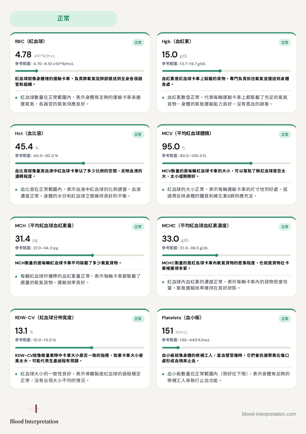 報告範例，第10頁，共20頁