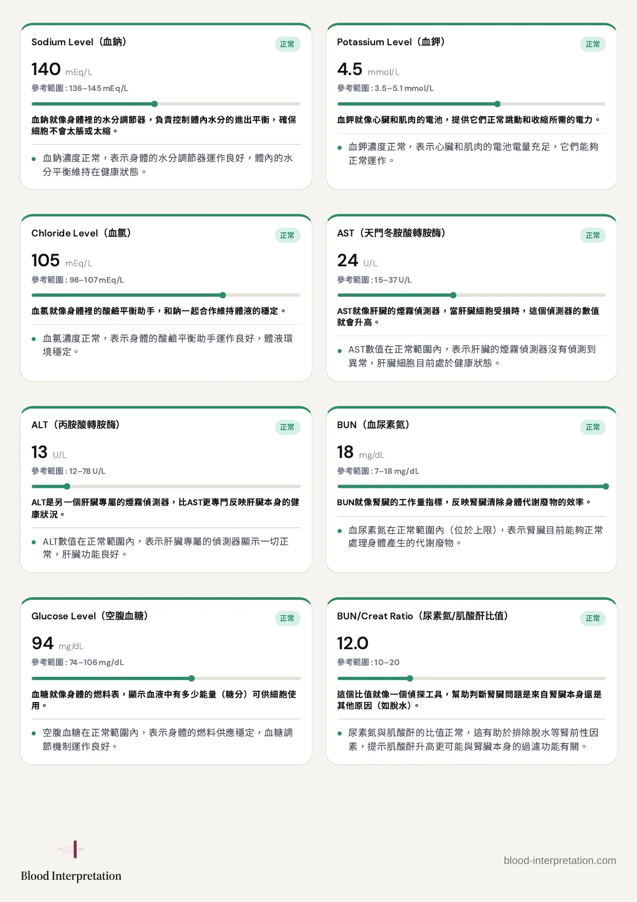 報告範例，第11頁，共20頁