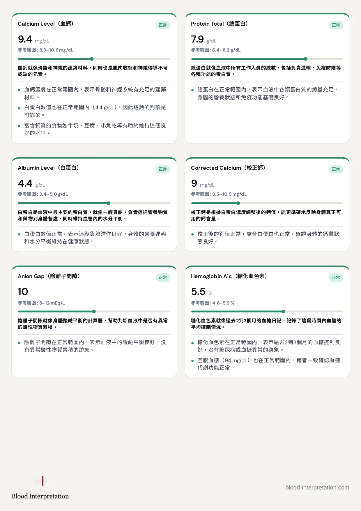 報告範例，第12頁，共20頁