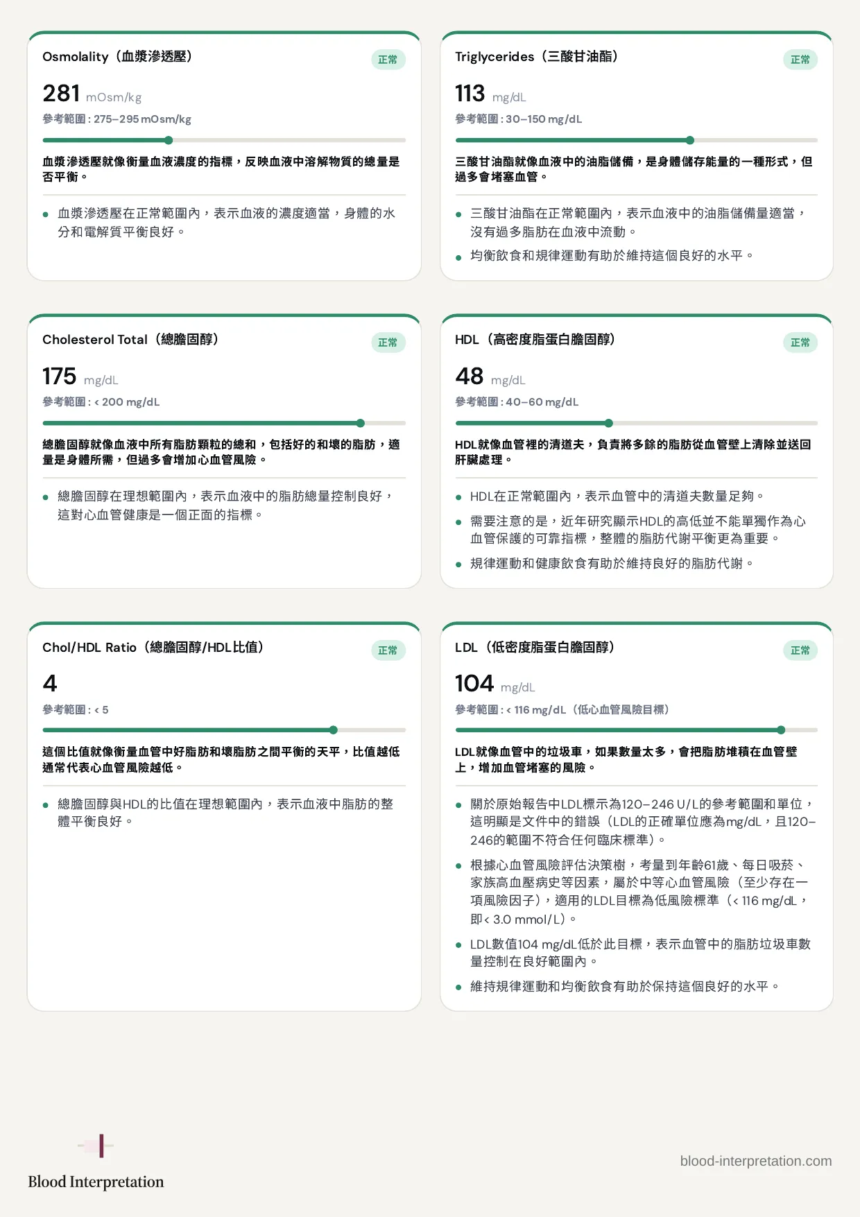 報告範例，第13頁，共20頁