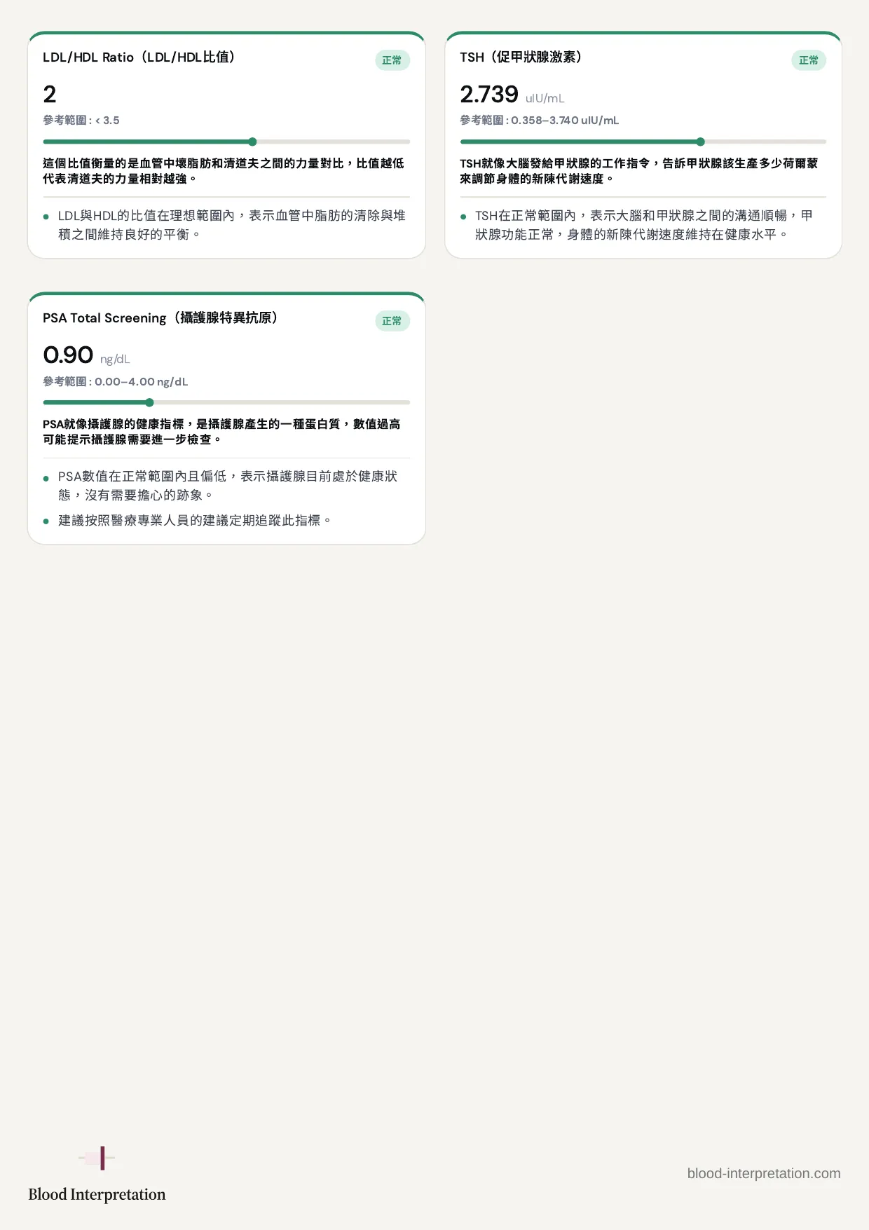 報告範例，第14頁，共20頁