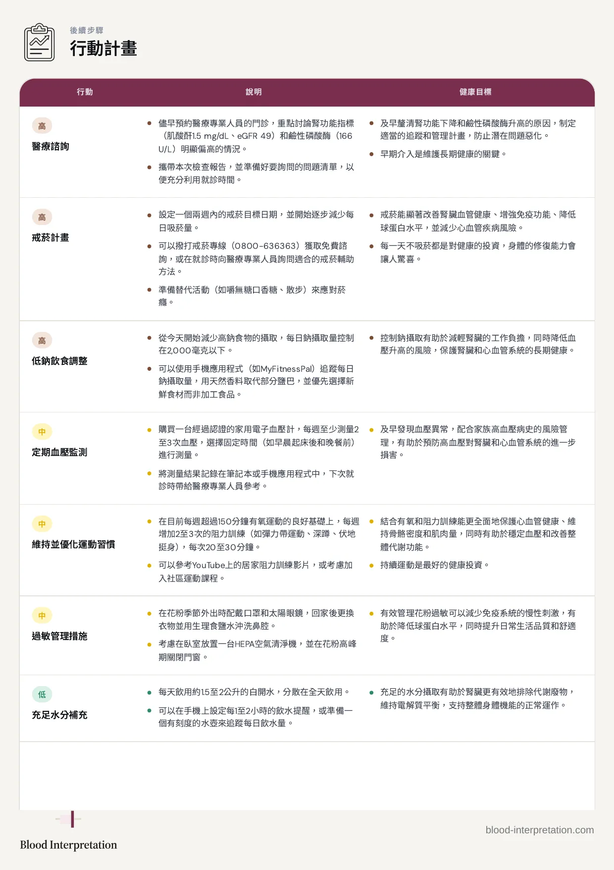 報告範例，第18頁，共20頁